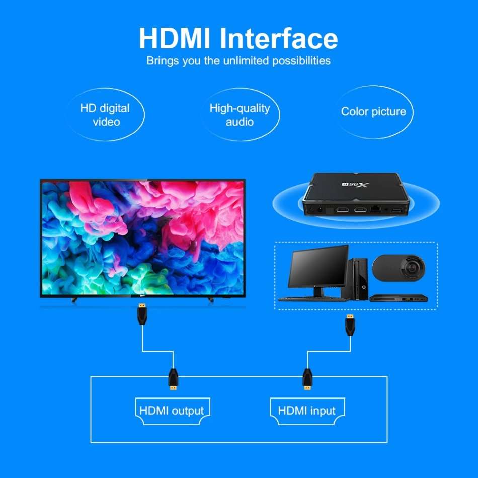 X96 X96H 6K 4GB/32GB Digital Smart Android TV Box