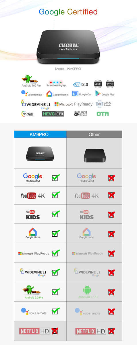 Mecool KM9 Pro 4GB/32GB Google Certified Smart Android TV Box