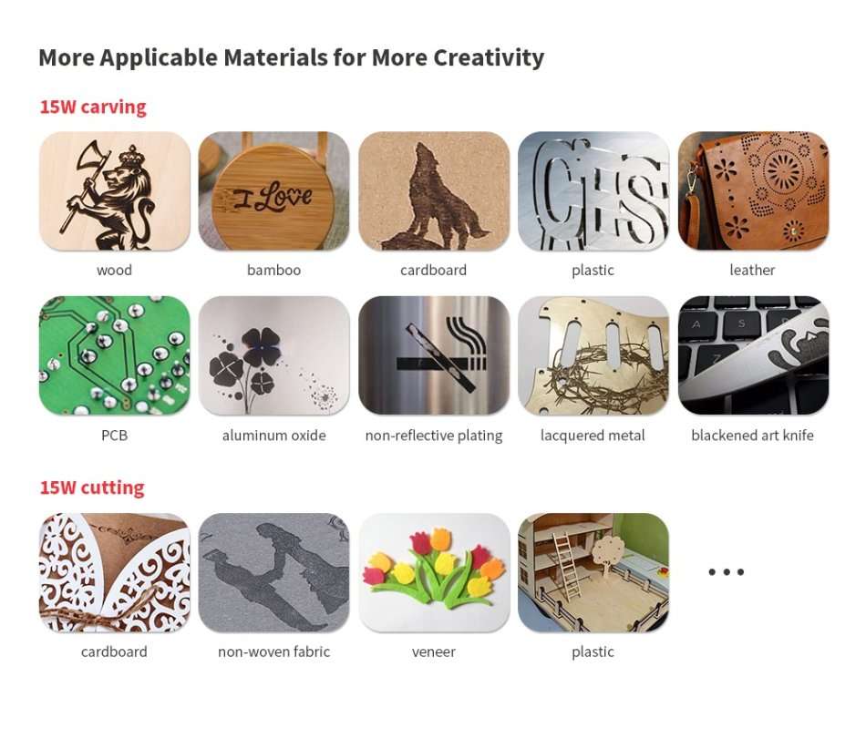 Ortur Laser Master 7W Desktop Laser Engraver Cutter Laser Engraving Machine