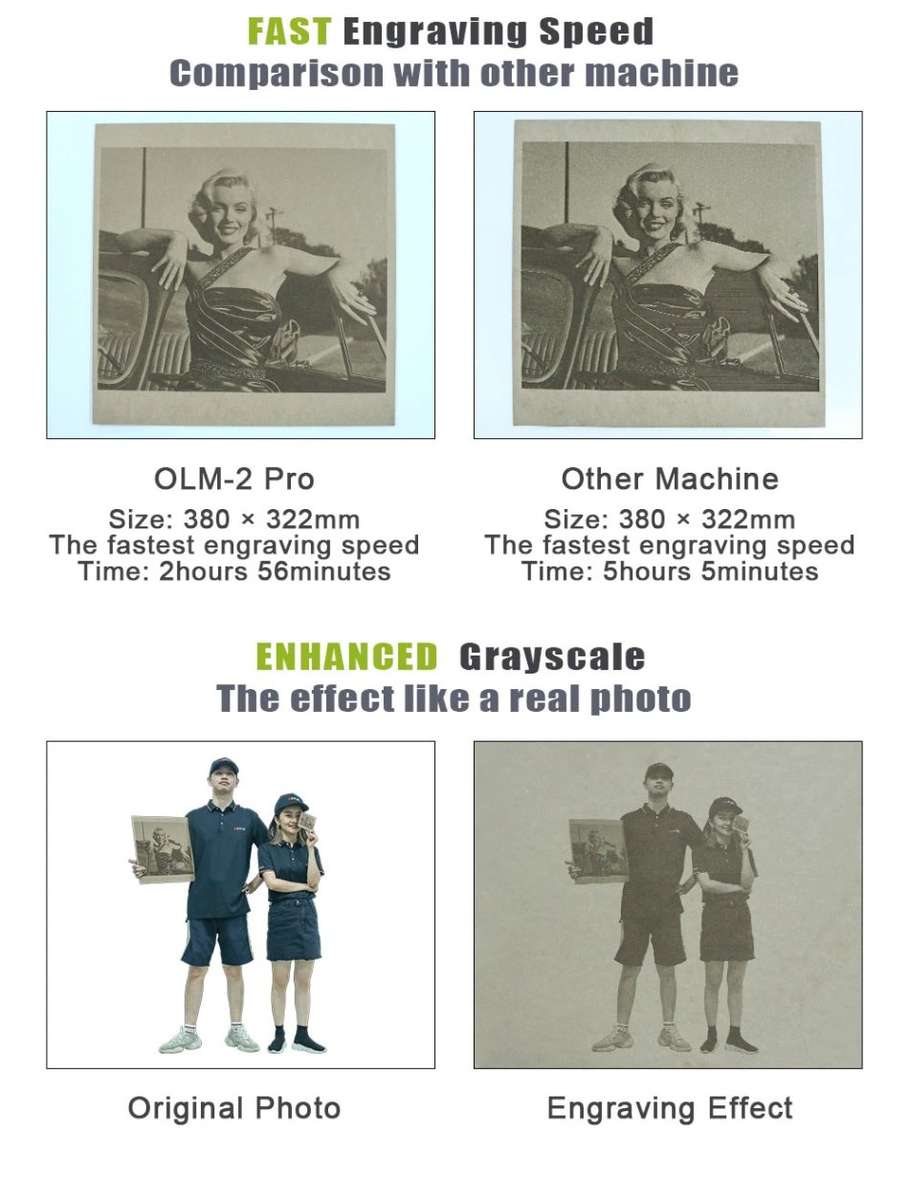 Ortur Laser Master 2 Pro III 20W Desktop Laser Engraver Cutter Laser Engraving Machine