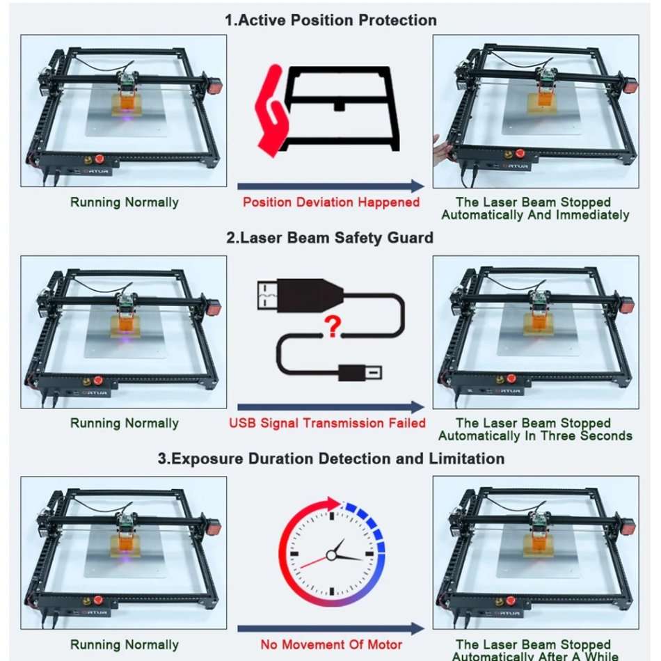 Ortur Laser Master 2 Pro III 20W Desktop Laser Engraver Cutter Laser Engraving Machine