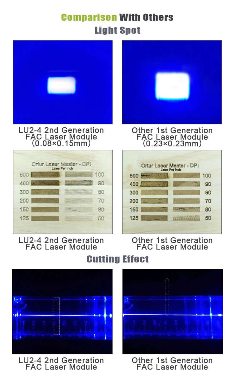 Ortur Laser Master 2 Pro III 20W Desktop Laser Engraver Cutter Laser Engraving Machine