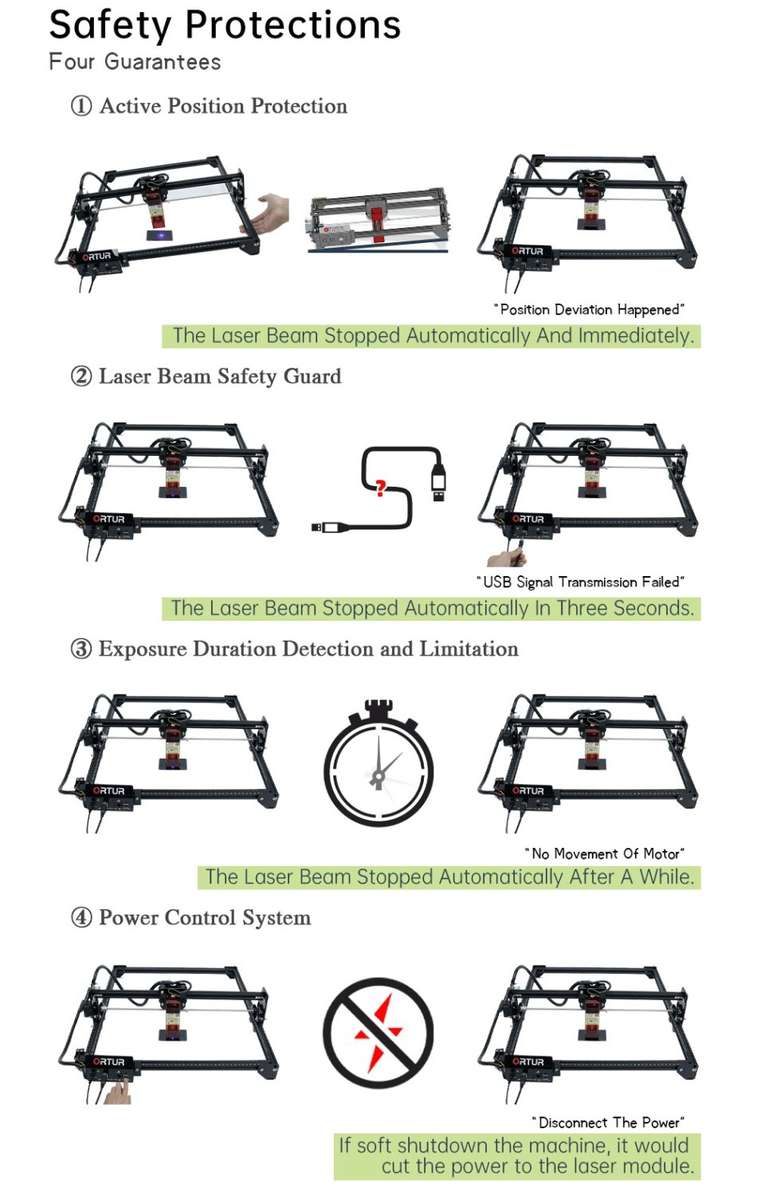 Ortur Laser Master 2 S2 Upgraded 20W Desktop Laser Engraver Cutter Laser Engraving Machine