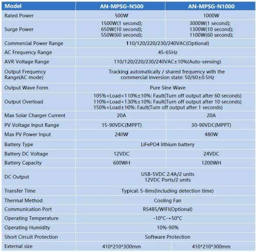 Portable solar power station 500w