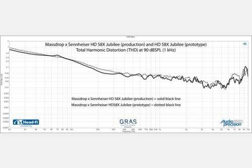 LOCAL STOCK - Massdrop x Sennheiser HD 58X Jubilee Headphones