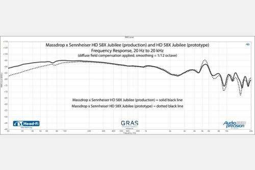LOCAL STOCK - Massdrop x Sennheiser HD 58X Jubilee Headphones