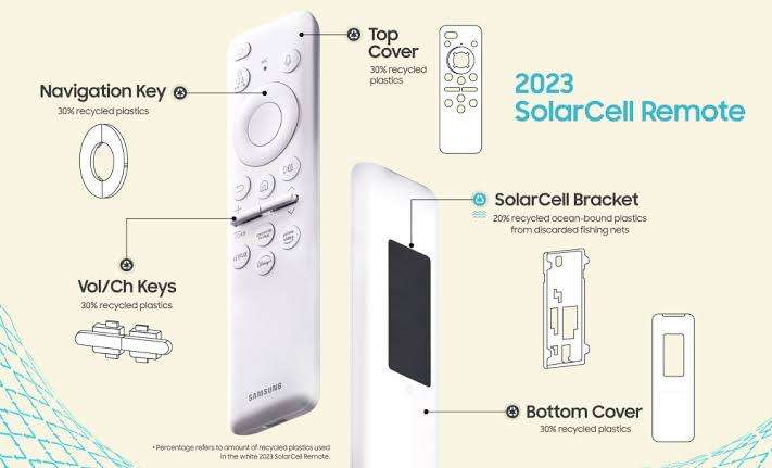 SAMSUNG ORIGINAL SOLAR 2023-25 SMART REMOTE