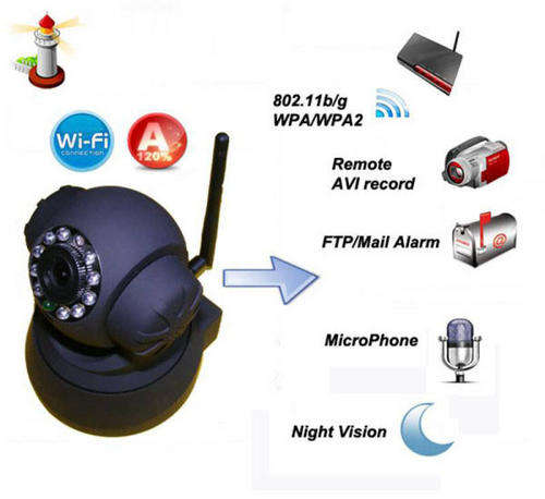 WPA/WPA2 Wireless Pan and Tilt Surveillance IP camera