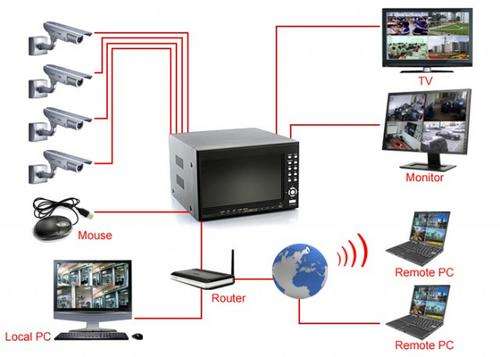 4-Channel H.264 DVR Security System with 7 Inch LCD Screen (2x SATA HDD Interfaces) - E184