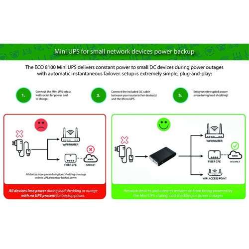 Mini DC UPS(10400mAh) LOAD SHEDDING Backup Battery Power Bank Supply - 12V Router, CCTV, Wifi Backup