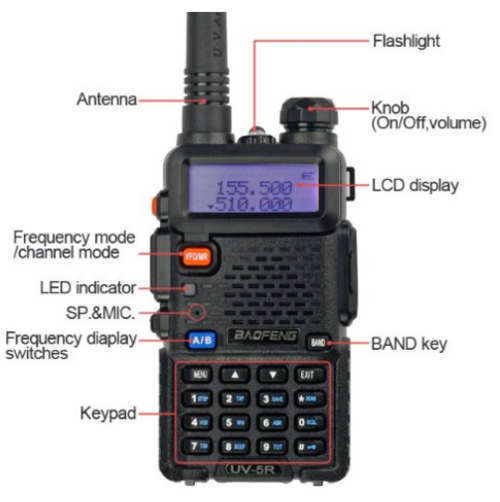 BAOFENG UV-5R (BOTH VHF & UHF) 136-174/400-480 MHz Dual-Band DTMF CTCSS DCS FM Ham Two Way Radio