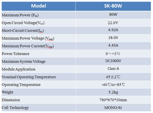 80W SOLAR PANEL | MONOCRYSTALLINE