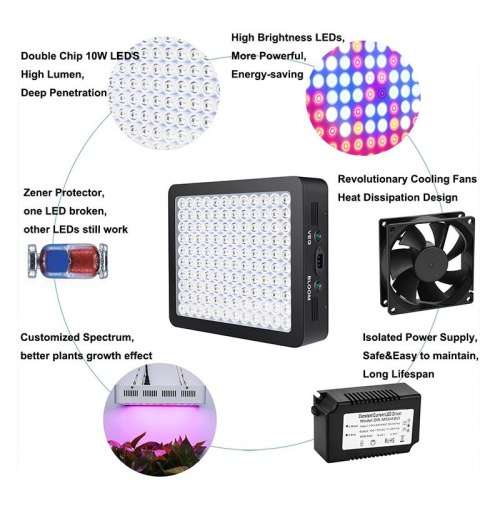 1200W LED Grow Light | Veg and Bloom Setting (Real Draw 180W) - Last Few Left !