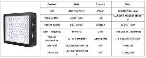 1200W LED Grow Light | Veg and Bloom Setting (Real Draw 180W) - Last Few Left !