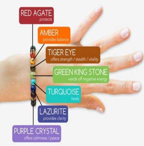 7 GENUINE NATURAL GEMSTONES -  CHAKRA REIKI HEALING BRACELET
