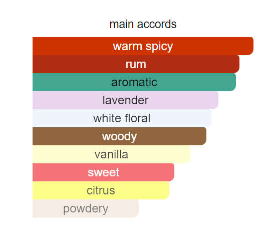 Phantom Robot Perfume Intense - Homme City