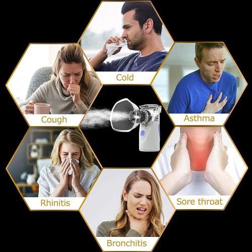 Portable Ultrasonic Mesh Nebulizer