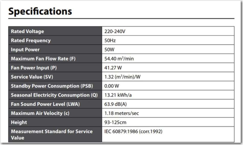 LOGIK 40cm PEDESTAL FAN - NOT WORKING - PARTS or REPAIR