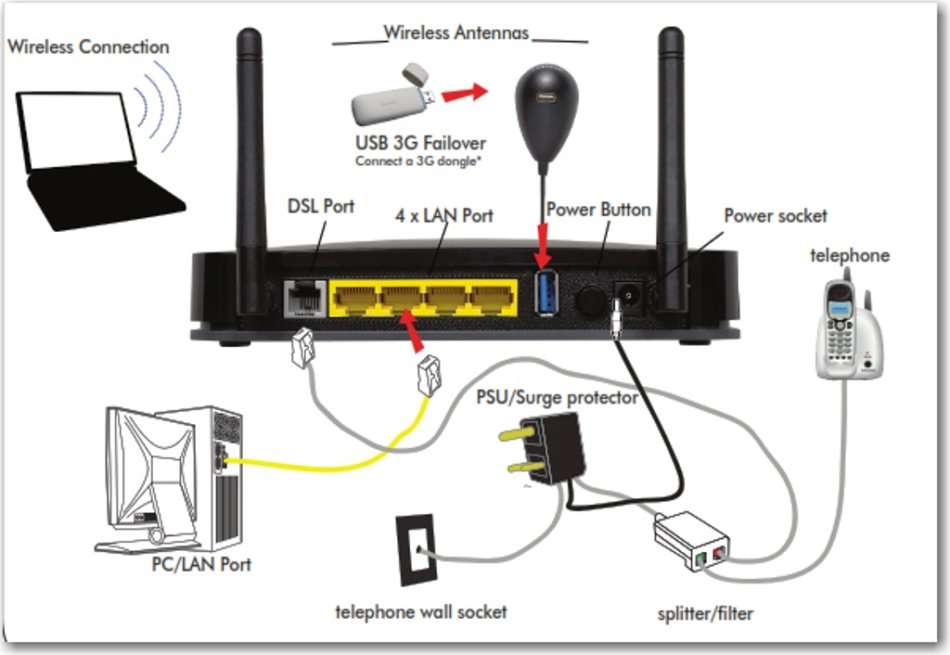 NETGEAR N300 WIRELESS ADSL2+ MODEM ROUTER [DGB2200]