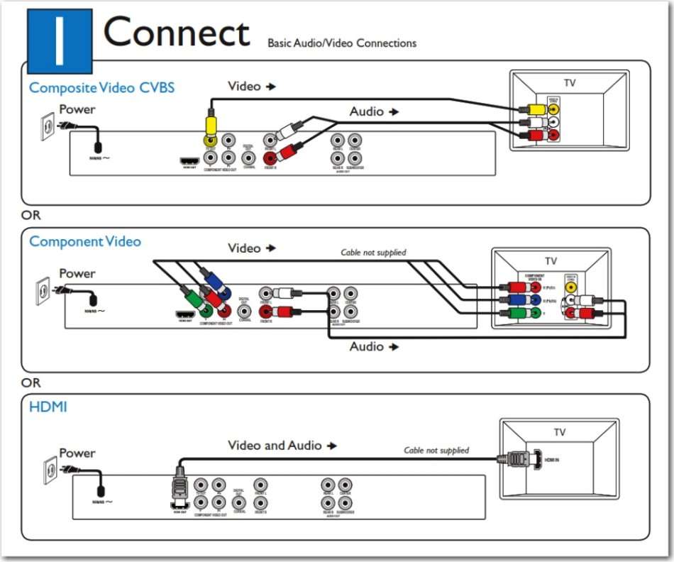 PHILIPS DVD PLAYER ~ DVP5986K