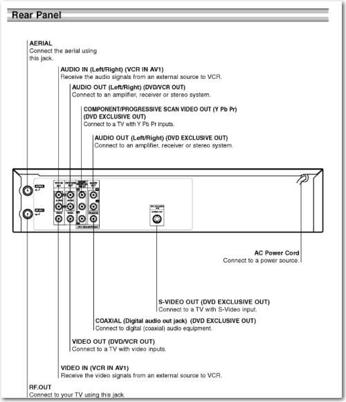 LG DVD AND VIDEO (VHS) PLAYER COMBINATION