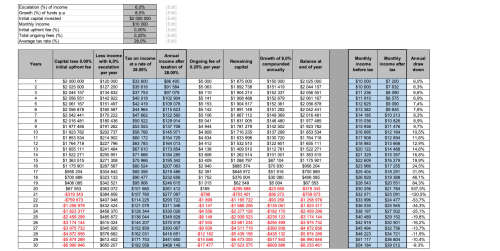 Advanced Annuity Cashflow Tracker Excel template