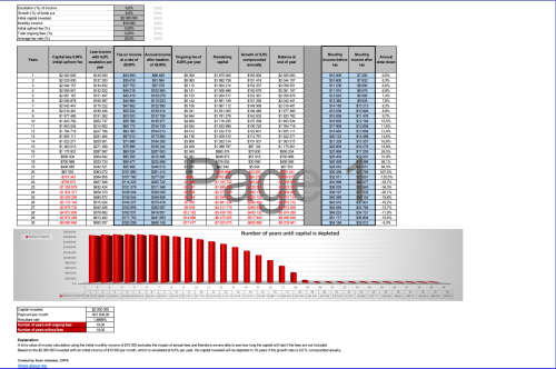 Advanced Annuity Cashflow Tracker Excel template