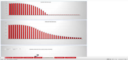 Retirement Planner template for South Africans