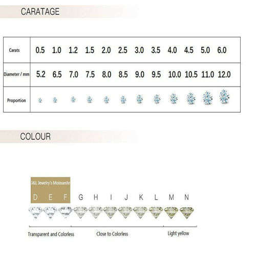 White d Color VVS1 Round Moissanite Stone Loose