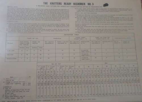 KNITTERS READY RECKONER NO 3 BASIC PATTERN FOR JERSEYS- RAGLAN SLEEVES KNITTED IN FISHERMAN`S RIB