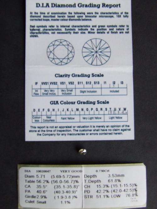 Certified 0.73Cts Brilliant Round Natural Diamond