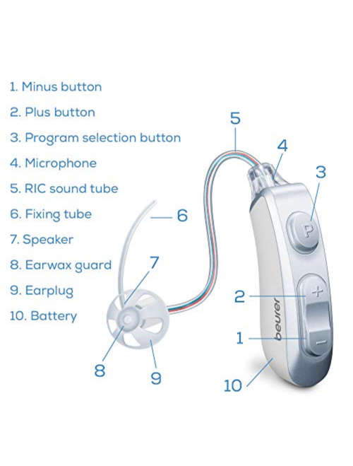 BEURER HA85 RECHARGEABLE DIGITAL HEARING AMPLIFIERS - Retail at R3,799!!!! Pls Read!!