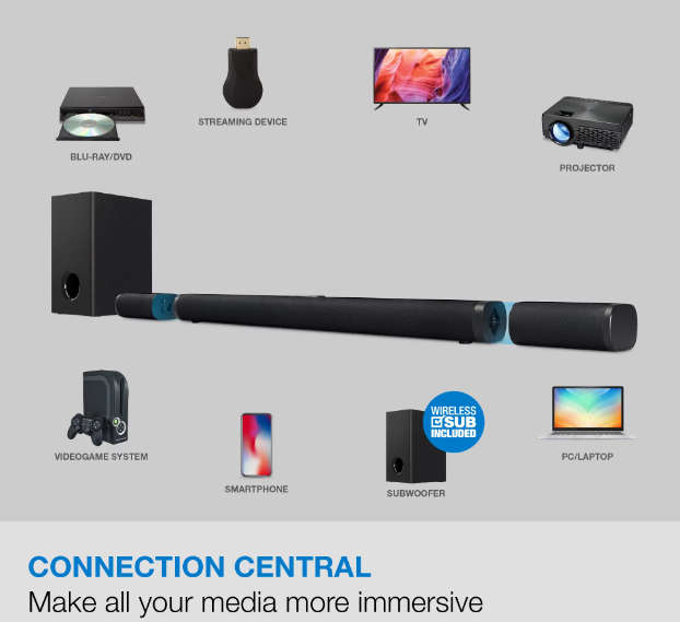45 HD Sound bar with Satellite Speakers & Wireless Subwoofer iLive