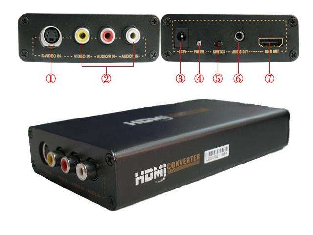 Composite / RCA to HDMI or S-video to HDMI Converter - Upscale / Upconvert to 720p