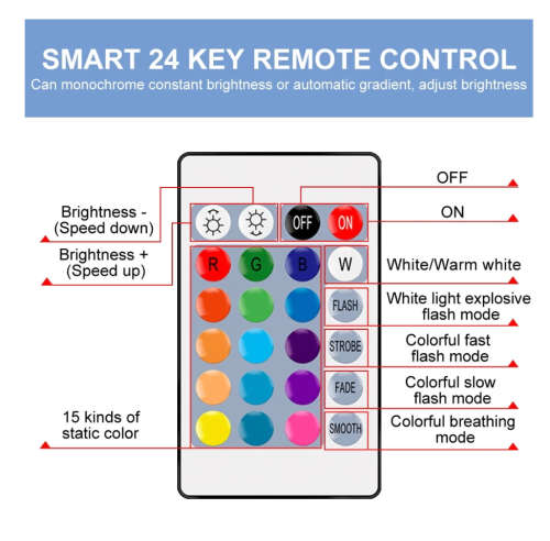 RGBW LED Bombillas Spotlight E27 Dimmable Smart Lamp Led RGB Bulb Colorful Changeable Decor Light