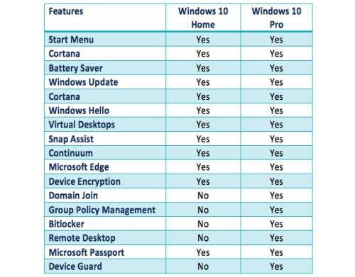 Microsoft Windows 10 Pro 32/64 Bit Product Key - Instant Delivery