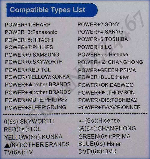 Ultimate Universal TV Remote - Easy to use, Works on most branded TV's