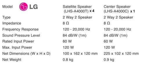 LG 120 WATT  5 x Satellite Speaker Set