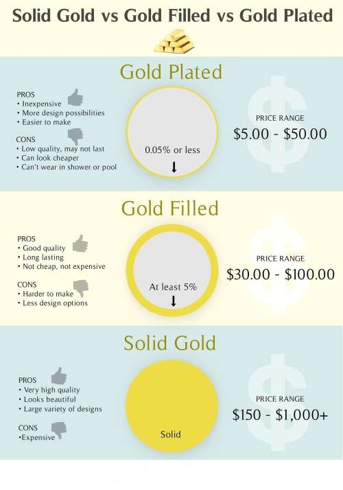 7mm  Stainless Steel Gold Filled  Figaro Men's Chain Necklace 60cm