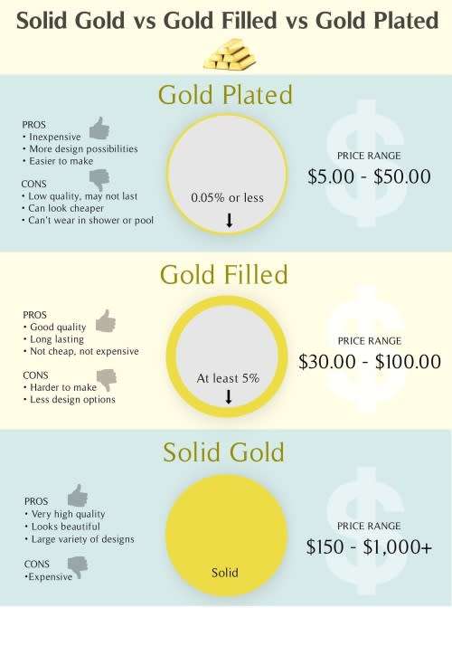 6mm Stainless Steel Gold Filled Figaro Link Chain Necklace & Bracelet set