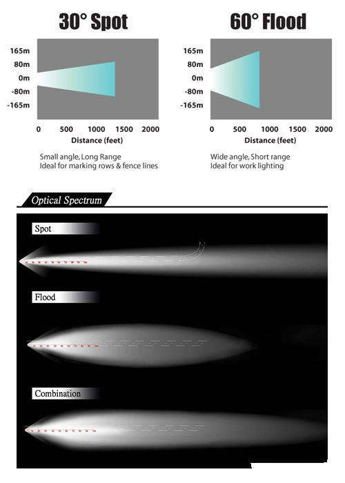 NEW 12 inch 5D 120W Led Work Light Bar Spot Flood Offroad 4WD  Jeep/Truck/SUV/ATV Work Lamp