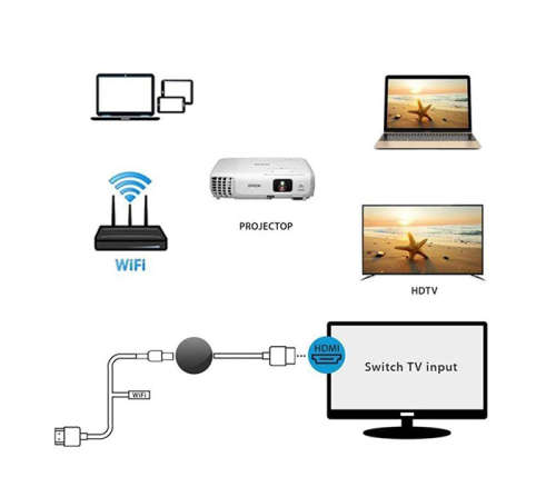 CHROMECAST TV STREAMING DEVICE