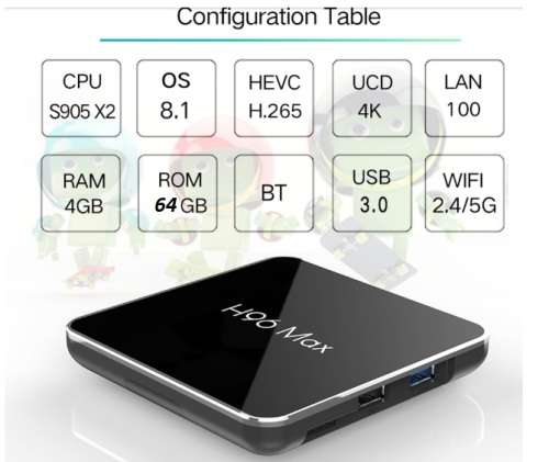 H96 Max , Android TV Box, 4GB RAM 32GB ROM , Android 8.1 , 5G WiFi USB3.0 , DSTV NOW AND SHOWMAX