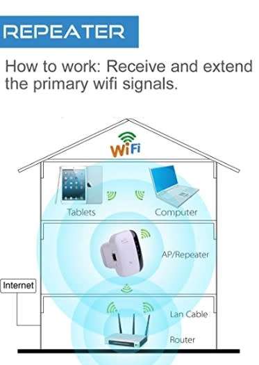 WIRLELESS EXTENDER /REPEATER !! HIGH SPEED (LIMITED STOCK!!)