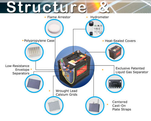 105Ah 1150K Royal Batteries - 12V Deep Cycle Battery