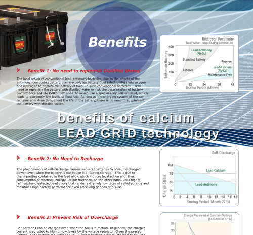 105Ah 1150K Royal Batteries - 12V Deep Cycle Battery