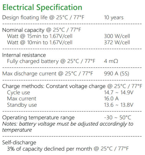 E-GAURD 75AH GEL 12V 300W BATTERY NEW