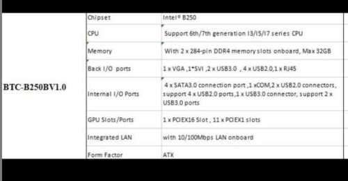 B250 Mining Motherboard 12 slot (LGA 1151)