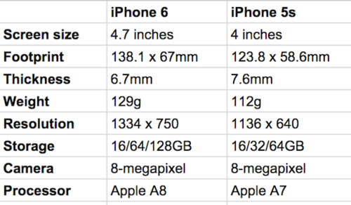 IPHONE 6 64GB SEALED IN THE BOX (SILVER)