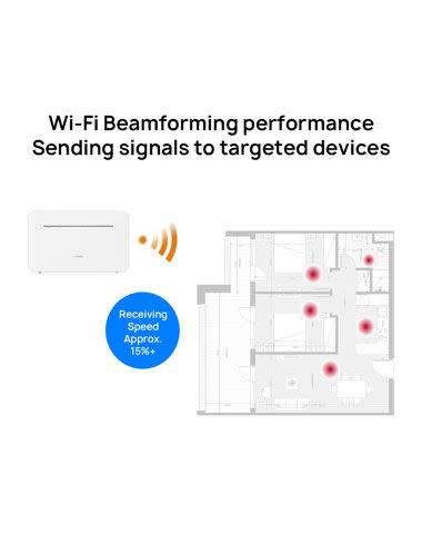 SPECIAL OFF SALE BRAND NEW Huawei B535-932 3PRO CAT7 Router (FREE STD